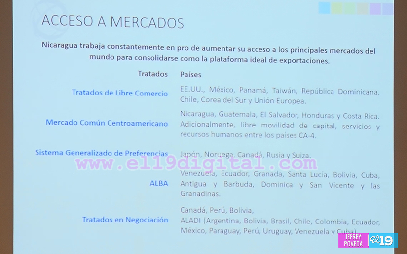 Pronicaragua